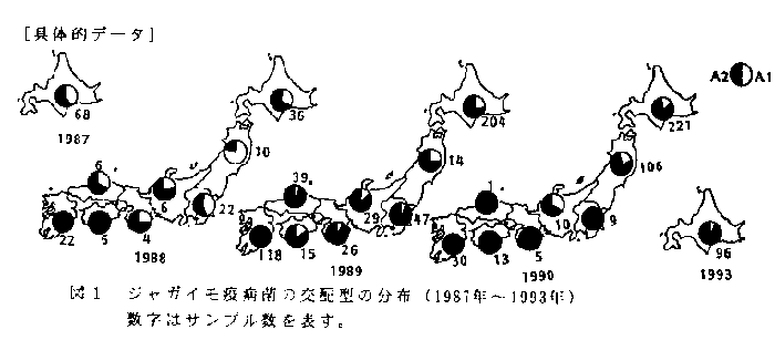 図1.ジャガイモ疫病菌の交配型の分布