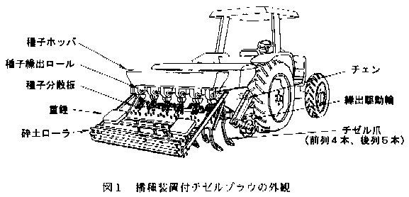 図1 播種装置付きチゼルプラウの外観