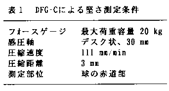表1 DFG-Cによる堅さ測定条件
