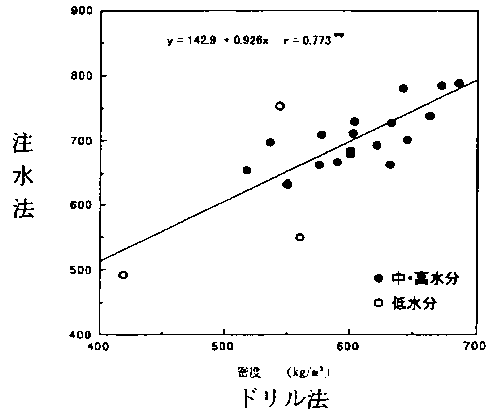 表