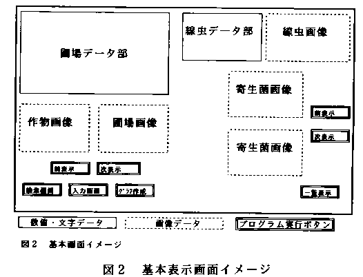 図2 基本表示画面イメージ