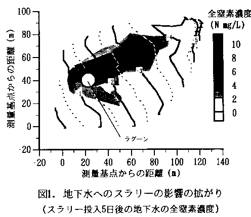 図1 地下水へのスラリーの影響の広がり