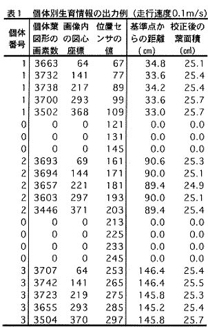 表1.個体別生育情報の出力例