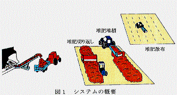 図1.システムの概要