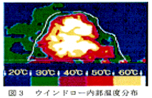 図3.ウインドロー内部温度分布