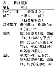 表1.