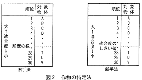 図2.作物の特定法