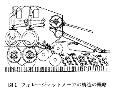 図1.フォレージマットメーカの構造の概略