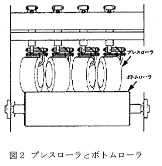 図2.プレスローラとボトムローラ