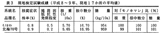 表3.現地検定試験成績