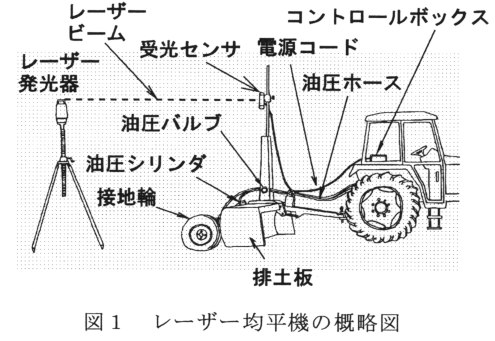 図1 レーザー均平機の概略図