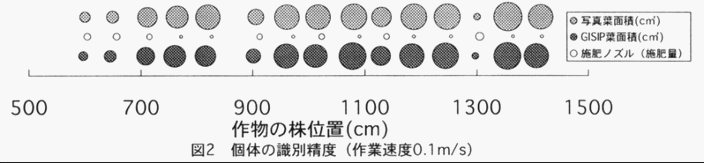 図b2 個体の識別精度