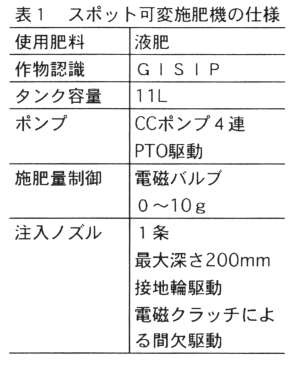 表1 スポット可変施肥機の仕様