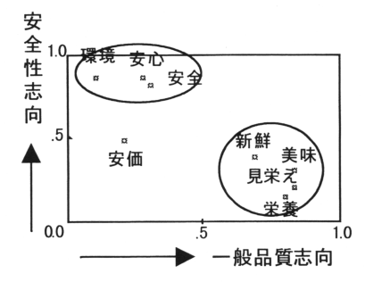 図1