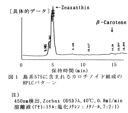 図1 島系575に含まれるカロチノイド組成のHPLCパターン