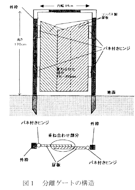 図1 分離ゲートの構造