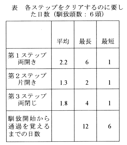 表1 各ステップをクリアするのに要した日数(馴到頭数:6頭)