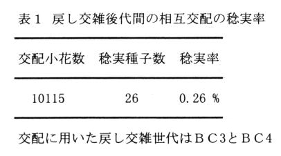 表1 戻し交雑後代間の相互交配の稔実率