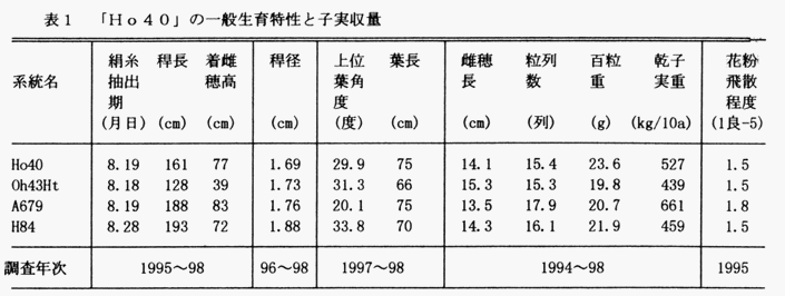 表1 「Ho40」の一般生育特性と子実収量