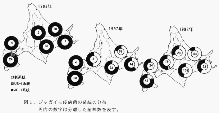 図1 ジャガイモ疫病菌の系統の分布