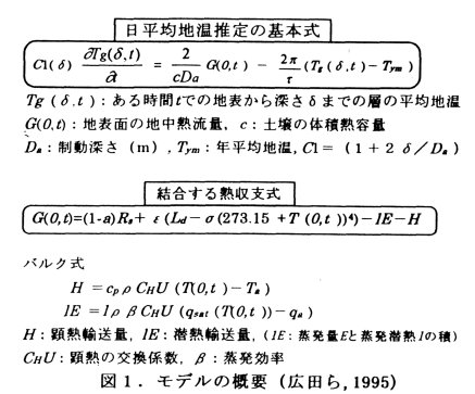 図1 モデルの概要