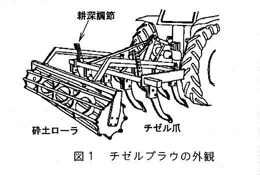 図1.チゼルプラウの外観