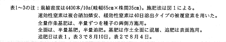 表1~3の注