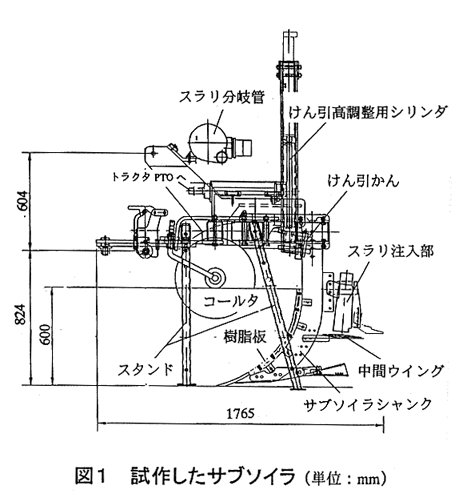 図1.試作したサブソイラ