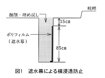 図1.遮水幕による横浸透防止