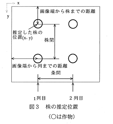 図3.株の推定位置