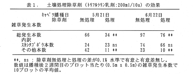 表1.