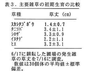 表3.