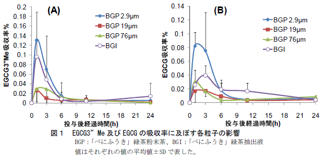 EGCG3