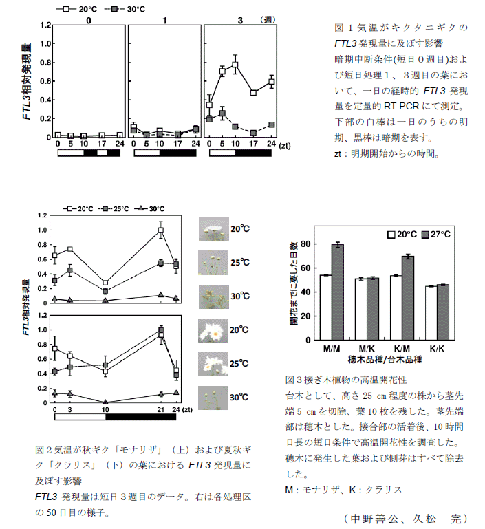 図1~3