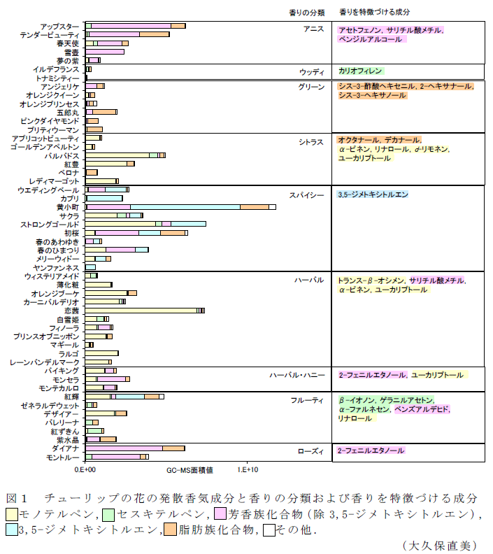 図1