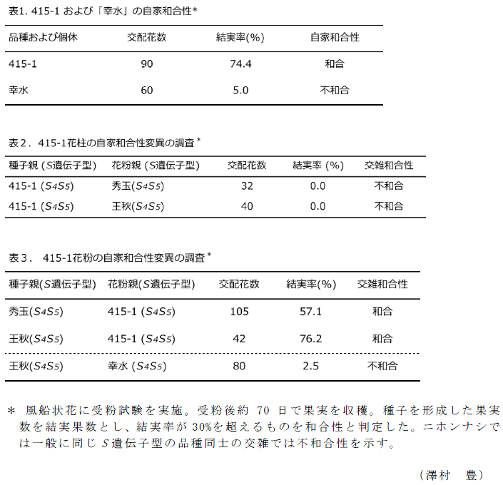 表1～3