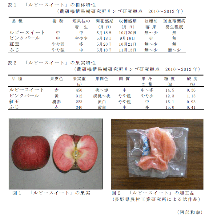 図1～2,表1～2