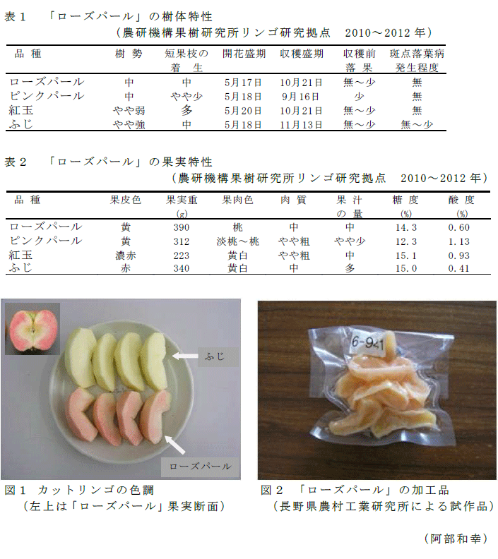 図1～2,表1～2