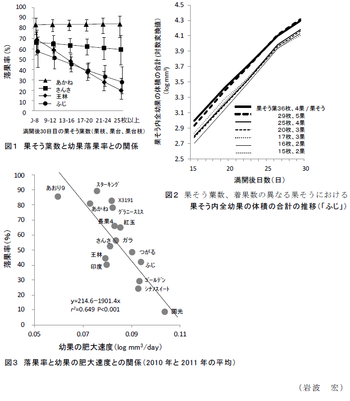 図1～3