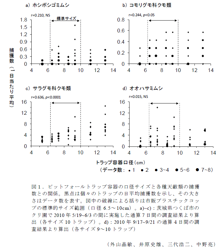 図1