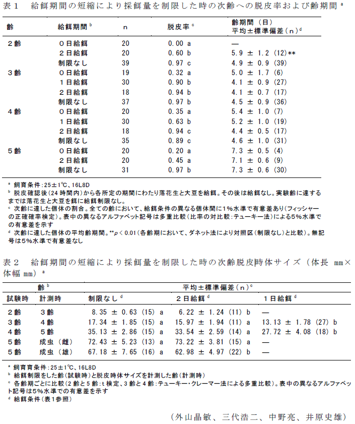 表1～2