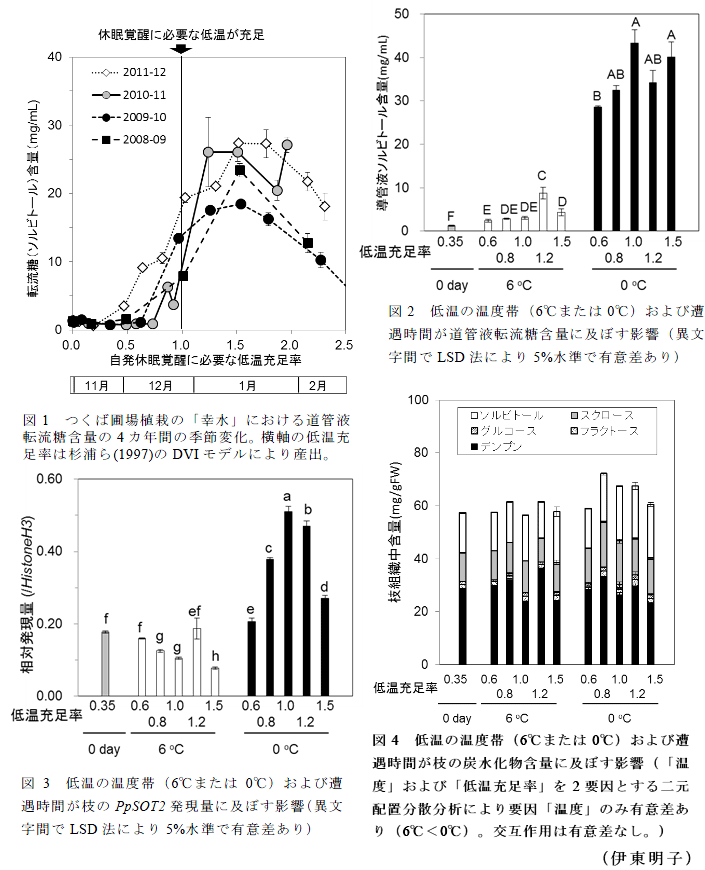 図1～4