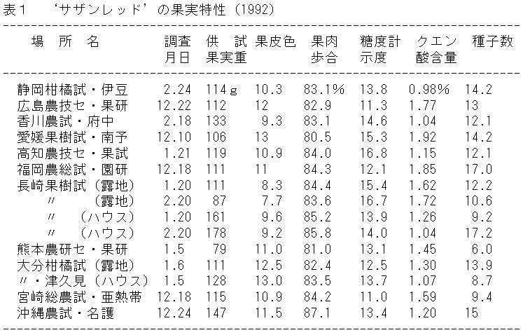 表1 ‘サザンレッド’の果実特性(1992)