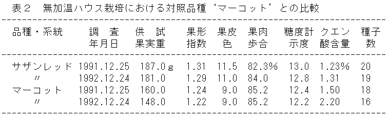 表2 無加温ハウス栽培における対照品種‘マーコット’との比較