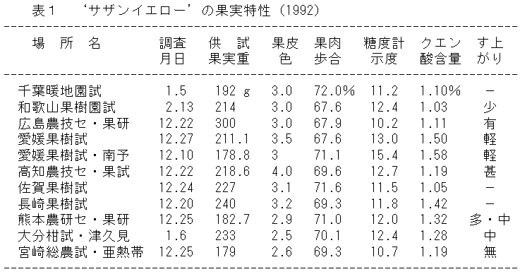 表1 ‘サザンイエロー’の果実特性(1992)