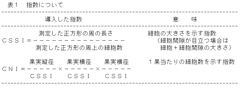 表1 指数について