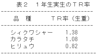 表2 1年生実生のTR率