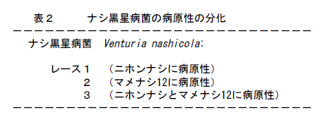 表2   ナシ黒星病菌の病原性の分化