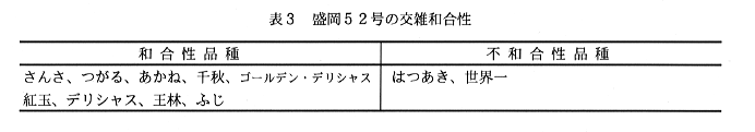 表3 盛岡52号の交雑和合性