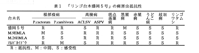 表1 「リンゴ台盛岡5号」の病害虫抵抗性